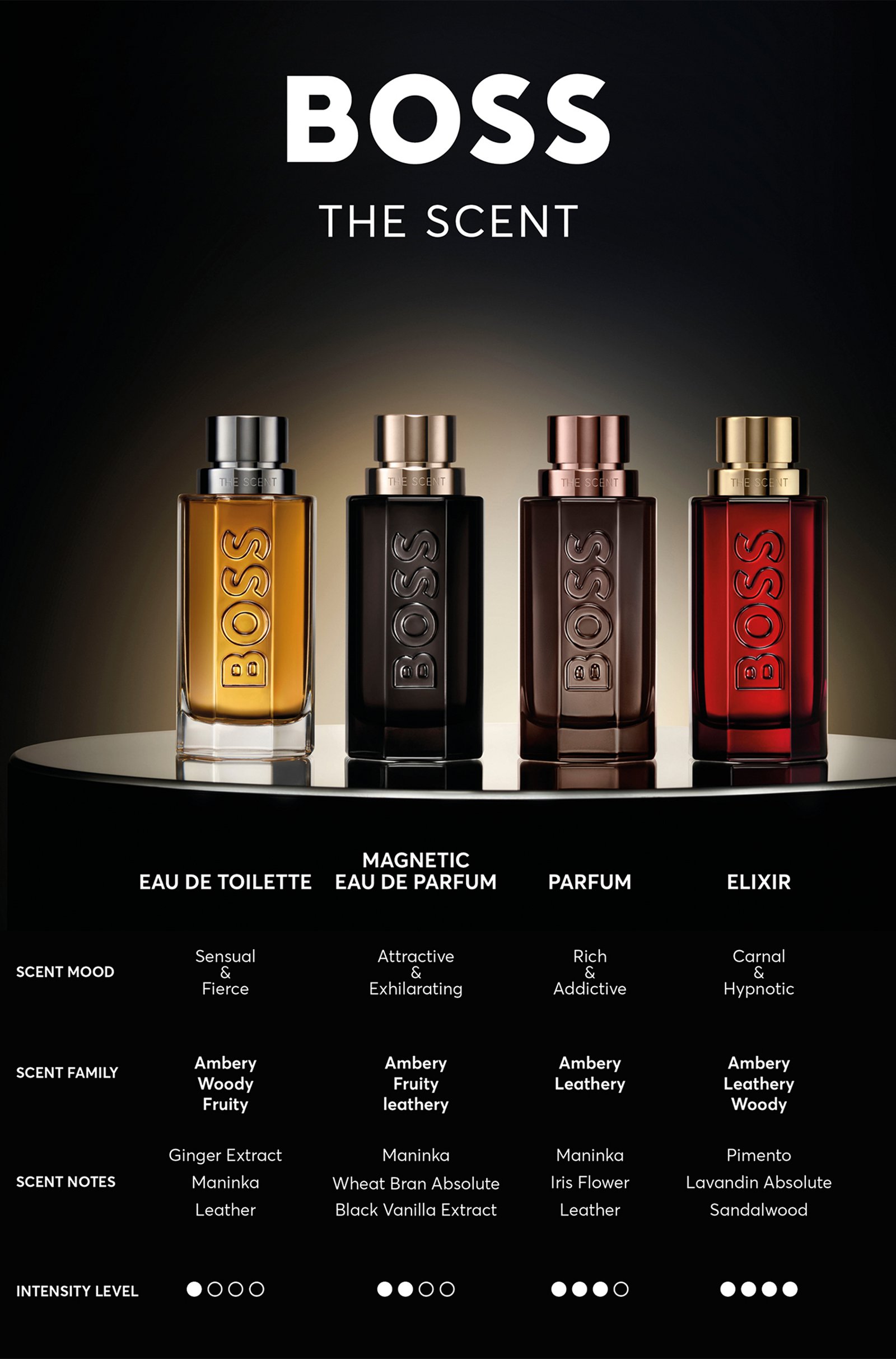 BOSS The Scent for Him Eau de Toilette